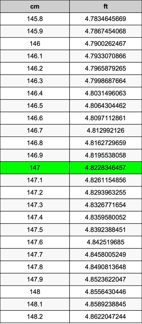 147 cm to ft